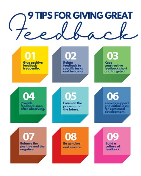 how to give feedback questions.